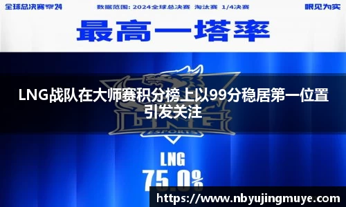 LNG战队在大师赛积分榜上以99分稳居第一位置引发关注
